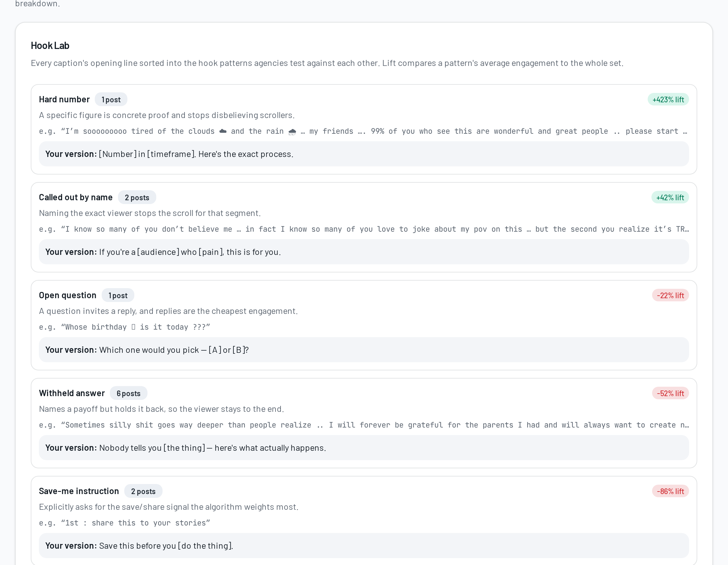 Hook Lab grouping @garyvee's opening lines into hook patterns with lift percentages